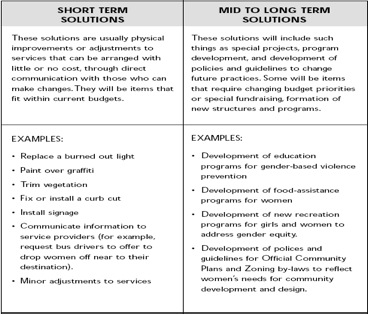 368px x 315px - Set Goals, Objectives and Outcomes