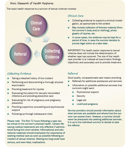 Speculum In Use Porn Rape - Clinical management of sexual assault survivors