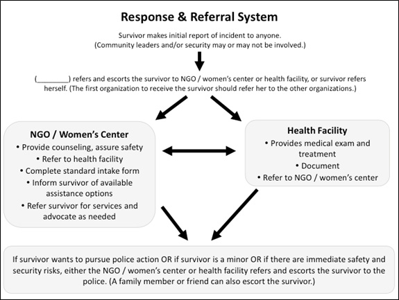 Referral Form Template Social Services from www.endvawnow.org