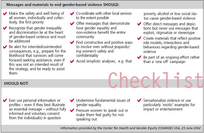 Ethical considerations in messages on VAW