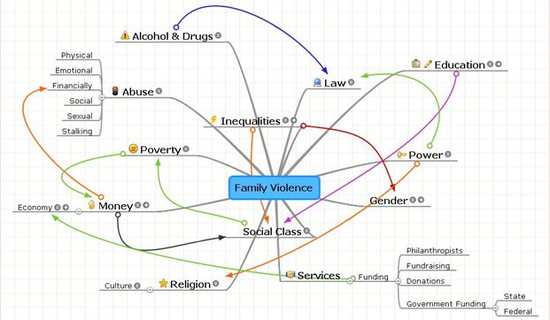 social problem analysis