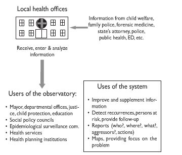 Public Health Surveillance