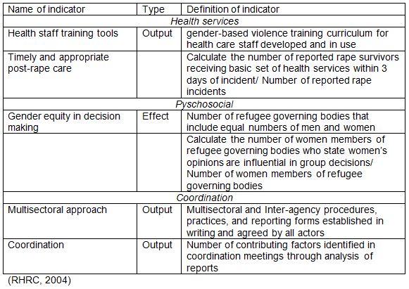 Security officer daily report example