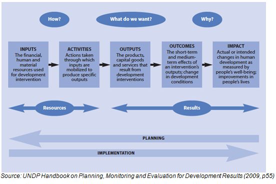 Health Monitoring And Evaluation Tools