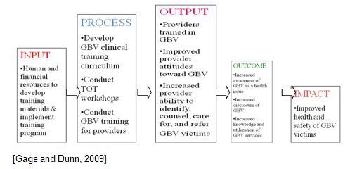 Conceptual framework research proposal ppt