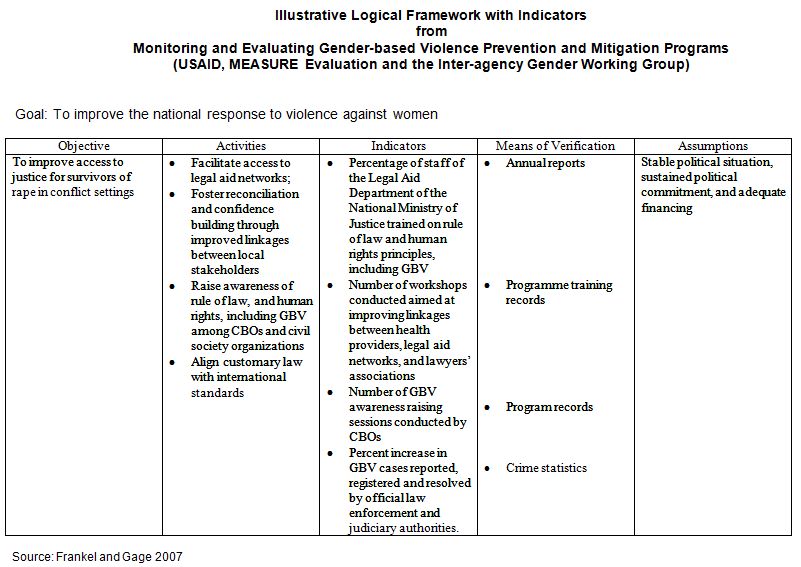 Program Evaluation Report Examples