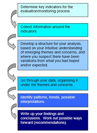 Nuteen Sex Vom - Monitoring â€“ key issues