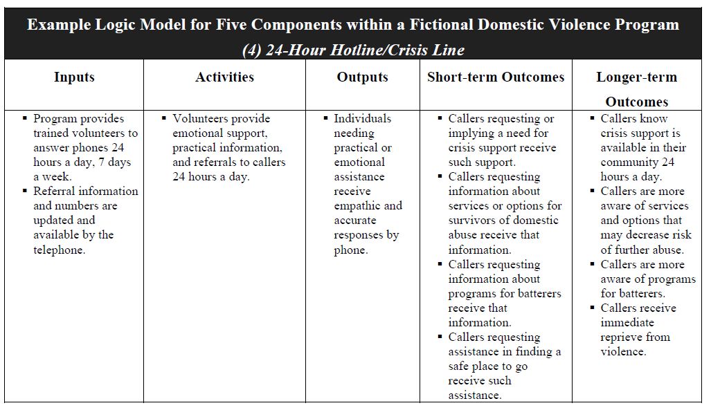 Research proposal example domestic violence