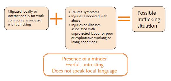 Trafficked Women And Girls 