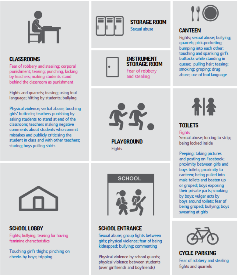 Safe and welcoming schools